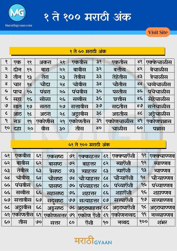 Marathi Counting 1 To 100 Marathi Numbers Marathi Ginti Hindi Number marathi-counting-1-to-100-marathi-numbers-marathi-ginti-hindi-number
